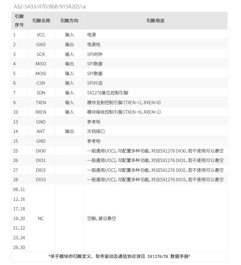 A32集合详情_07