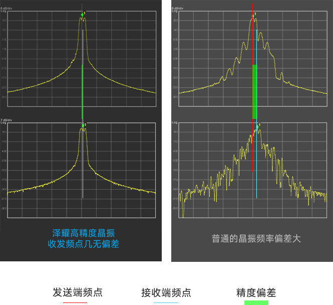 A32-S400A22S1a高精度晶振