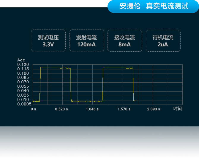 A32-S400A22S1a电流