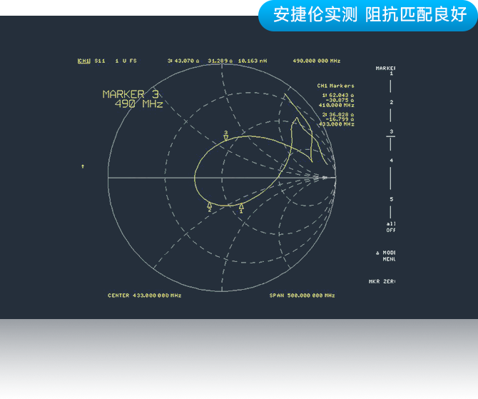 A32-S400A22S1a阻抗