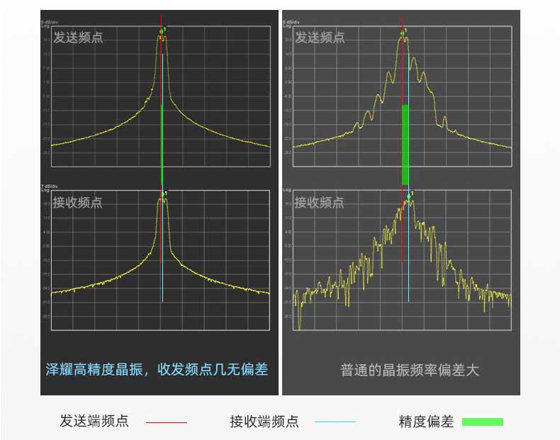 AS11-S433_晶振