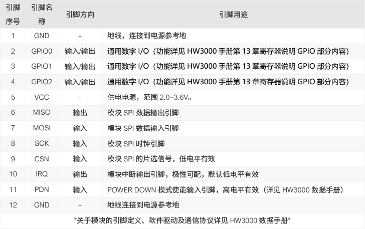 A26系列S5a引脚说明