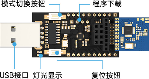 A27系列3