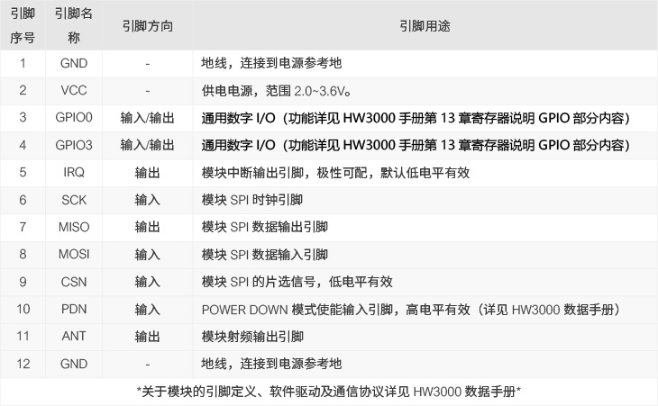 A26系列S3a引脚说明