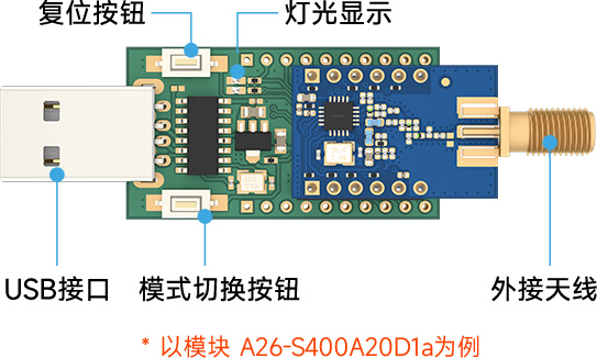 A26系列7