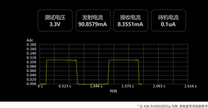 A26系列17