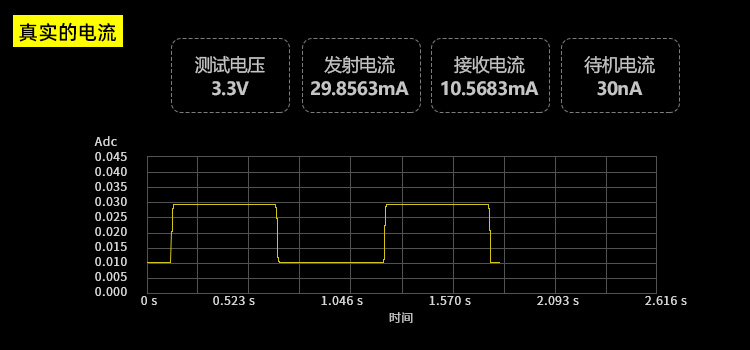 AS09-SMD电流 Tektronix TCP303 交直流电流探头