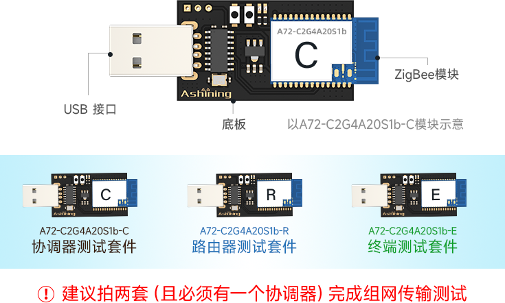 快速测试方法 A72