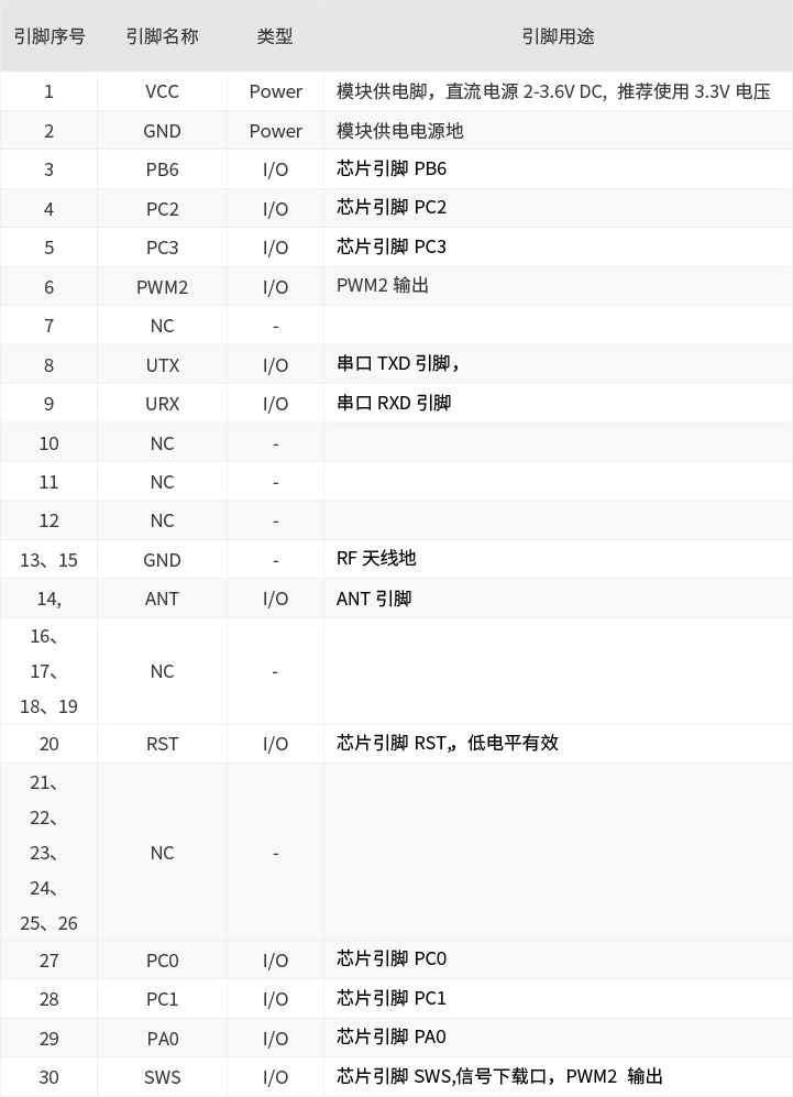 矢量智能对象 A72