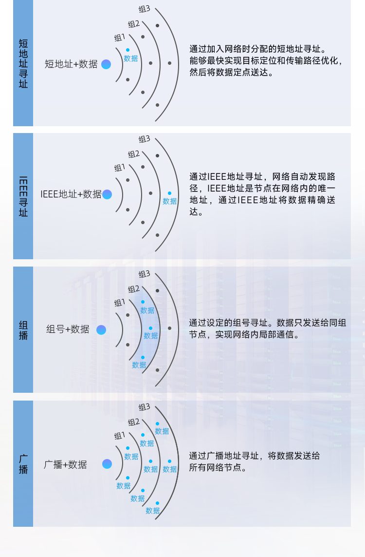 四种传输 A72