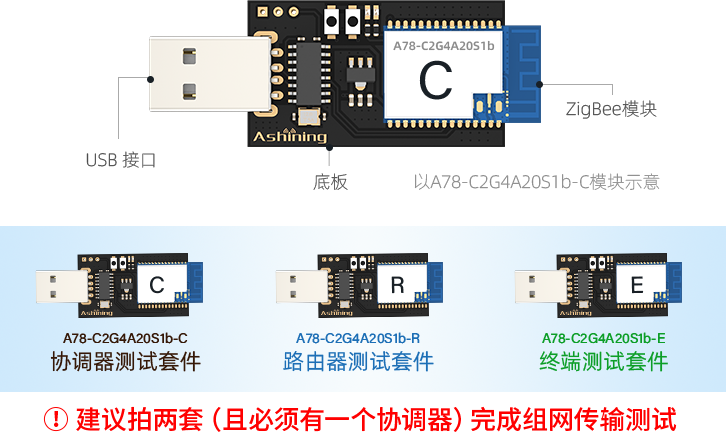 快速测试方法A78