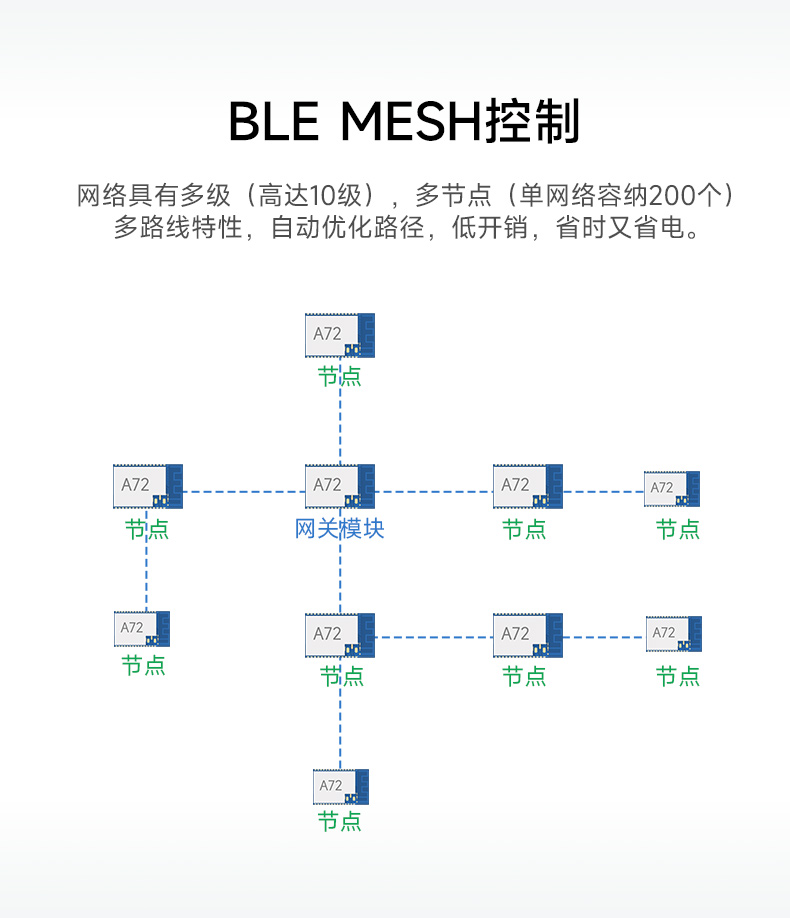 A72系列详情_04