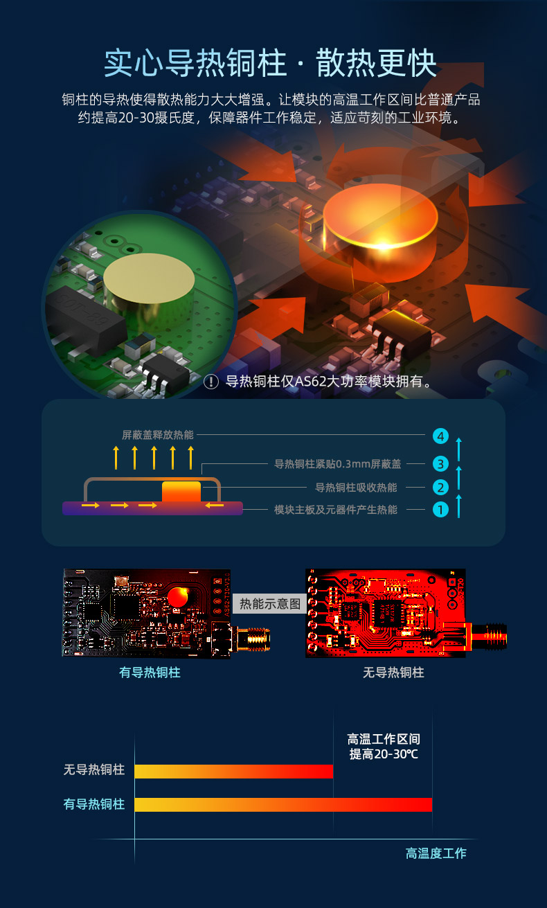 AS62系列详情_16