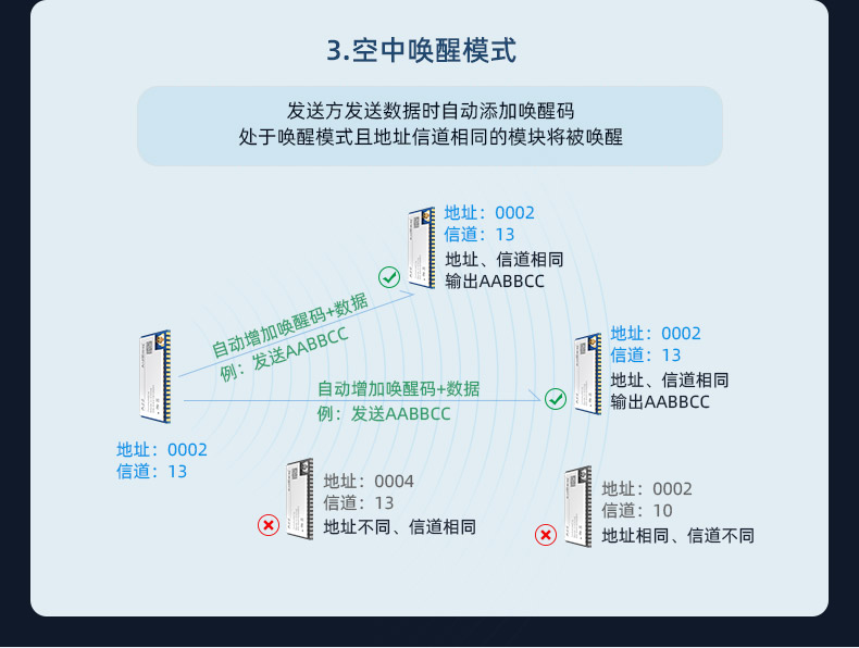 A22-T系列_06