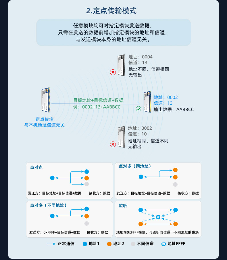 A22-T系列_05