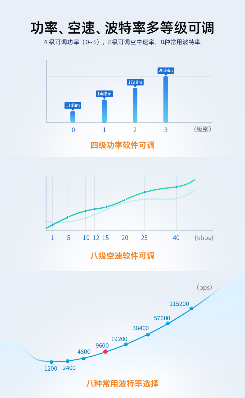 A22-T系列_07