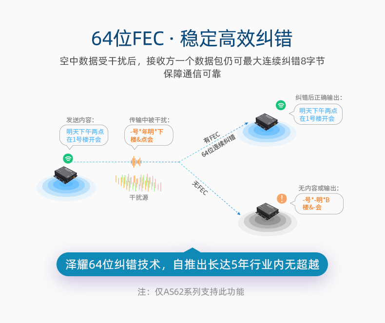 AS32-TTL-1W集合_11