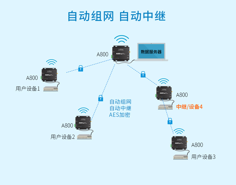 A800-L详情_04