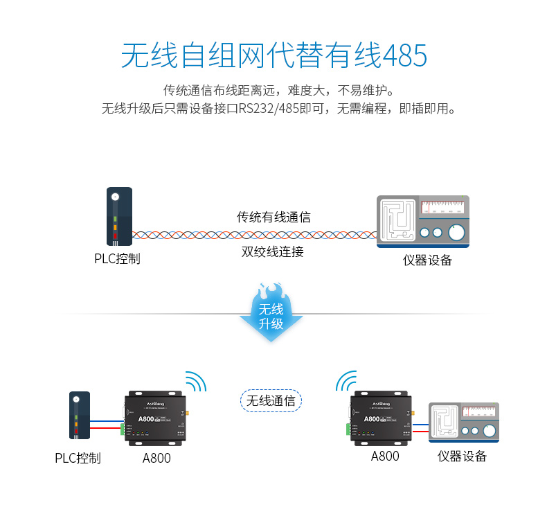 A800-L详情_05