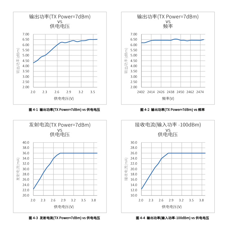 新A78蓝牙详情_27