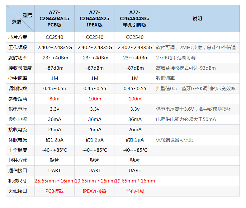 蓝牙A77详情_05