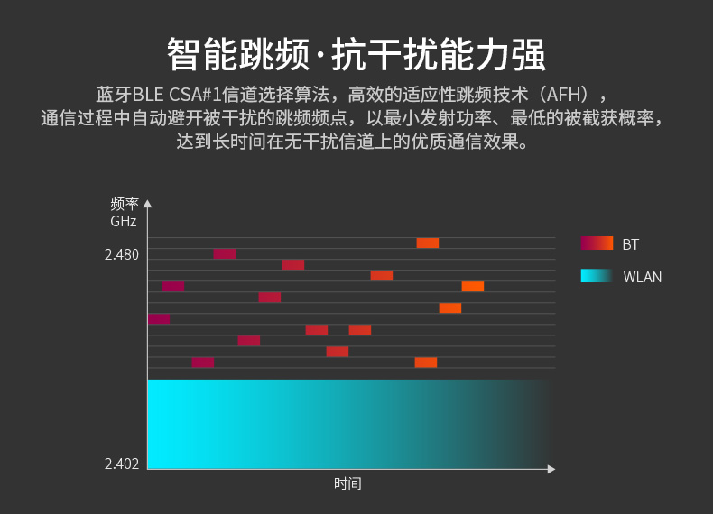 蓝牙A77详情_12