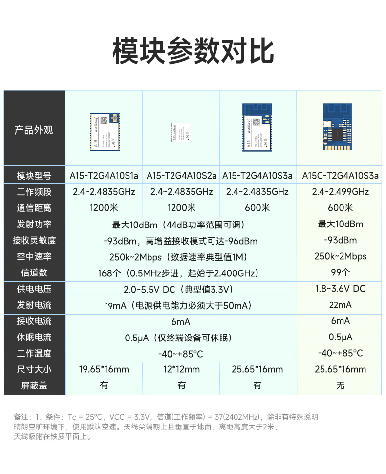 A15-T2G4A10S2a-AM-最终版_02