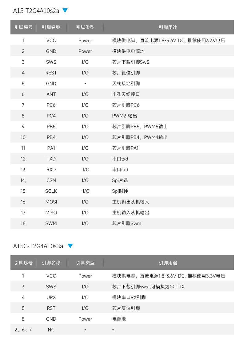 A15-T2G4A10S2a-AM-最终版_20