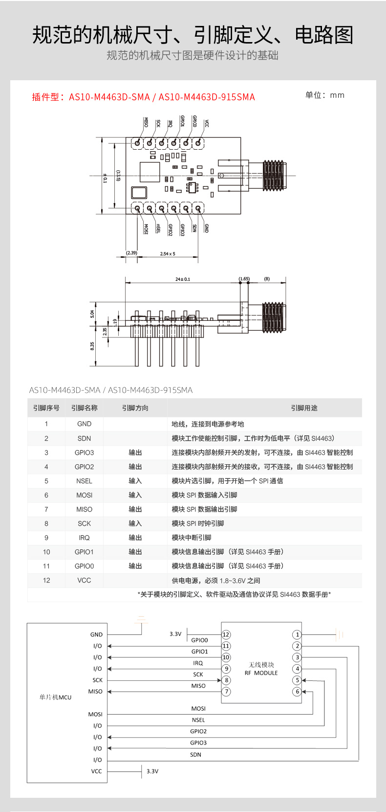 SI4463系列_22