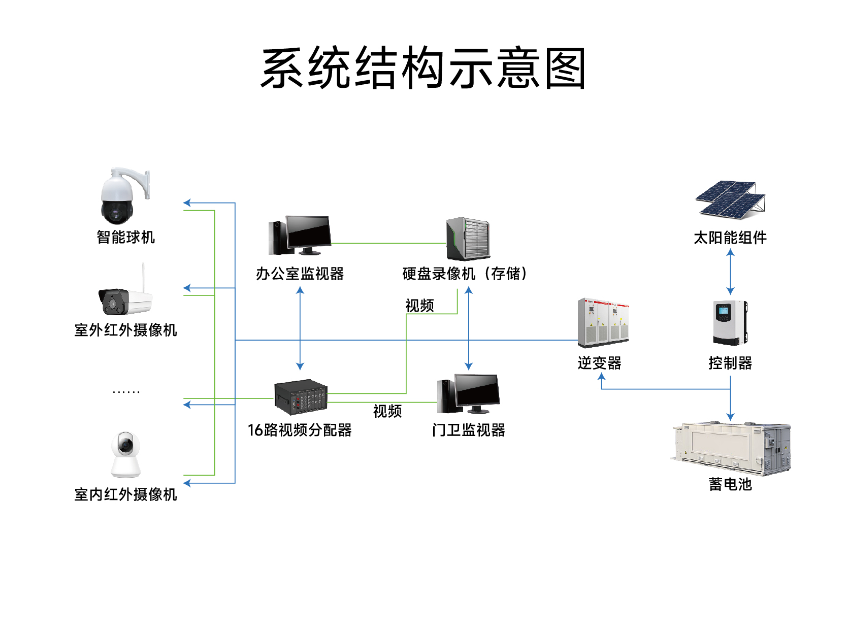 太阳能板监测系统_画板 1