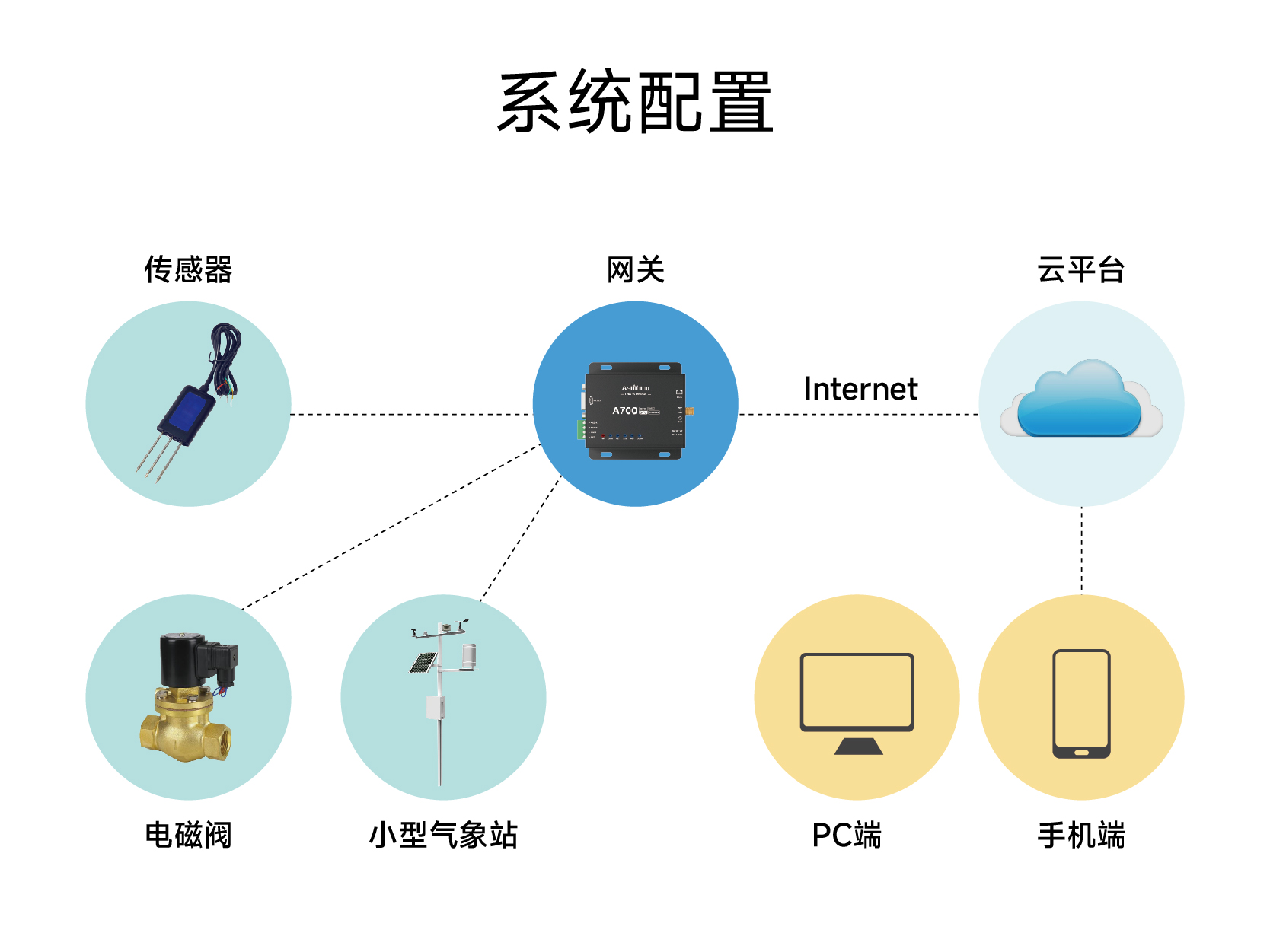 系統(tǒng)配置_畫板 1